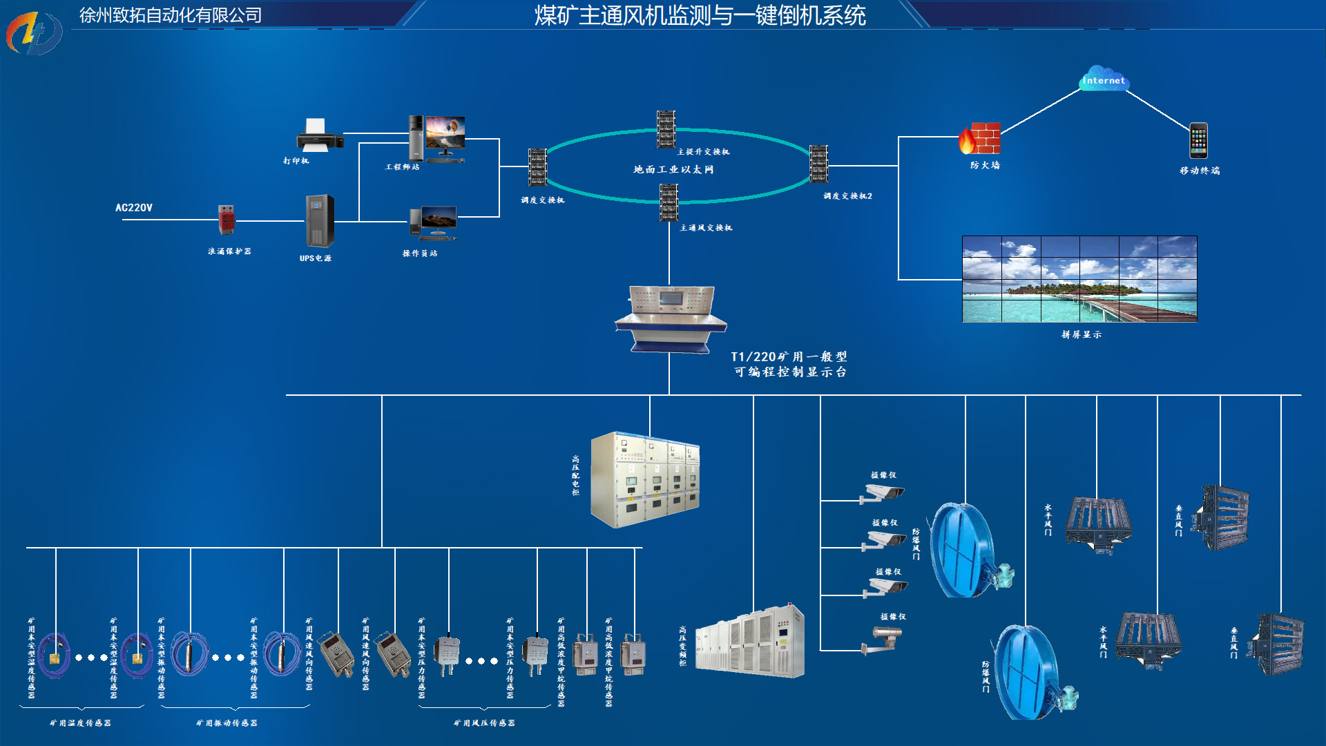 KJ1081煤礦主通風(fēng)機(jī)監(jiān)測(cè)與一鍵倒機(jī)系統(tǒng).jpg KJ1081煤礦主通風(fēng)機(jī)監(jiān)測(cè)與一鍵倒機(jī)系統(tǒng).jpg